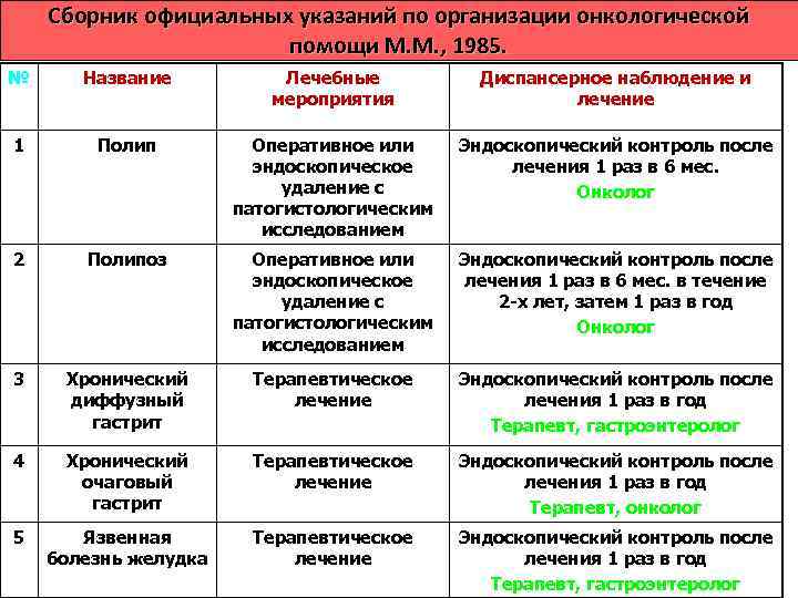   Общие правила классификации TNM Система TNM основана на 3 компонентах: T -