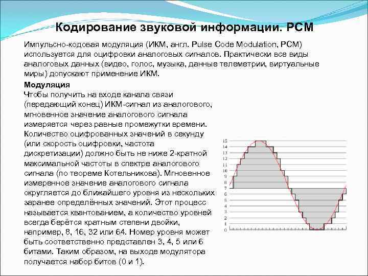   Кодирование звуковой информации. PCM Импульсно-кодовая модуляция (ИКМ, англ. Pulse Code Modulation, PCM)