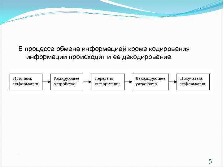 Составьте схему передачи информации 1 кодирующее устройство