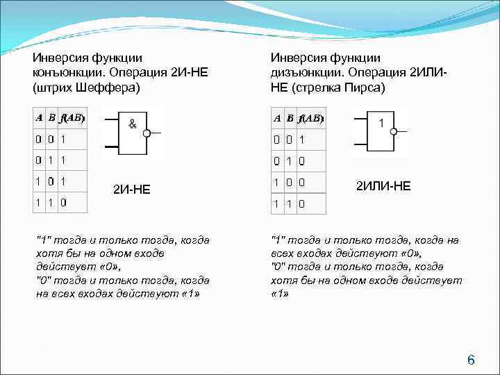 Инверсия функции Инверсия функции конъюнкции. Операция 2 И-НЕ дизъюнкции. Операция 2 ИЛИ- (штрих Шеффера)