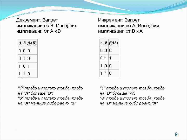 Декремент. Запрет Инкремент. Запрет импликации по B. Инверсия импликации по A. Инверсия импликации от
