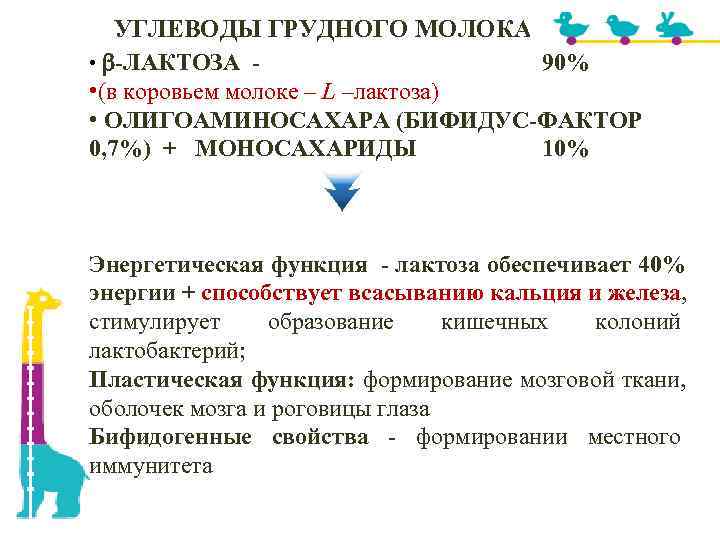 ВИТАМИНЫ, МИНЕРАЛЬНЫЕ СОЛИ, МИКРОЭЛЕМЕНТЫ 1. Минер. солей меньше, но всасываются в 2 ВИТАМИНЫ, МИНЕРАЛЬНЫЕ СОЛИ, МИКРОЭЛЕМЕНТЫ 1. Минер. солей меньше, но всасываются в 2
