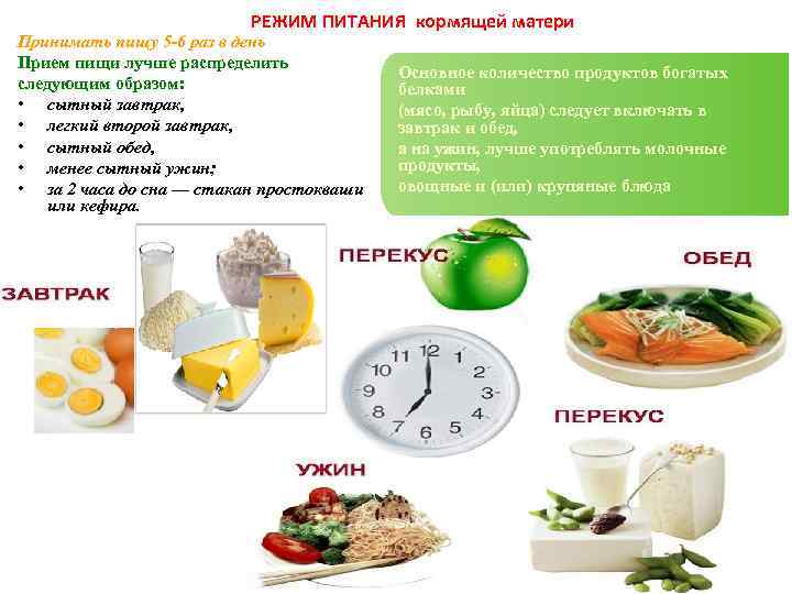 Причины • нарушения организации и техники вскармливания (неправильное Причины • нарушения организации и техники вскармливания (неправильное