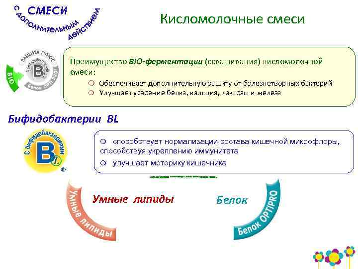 Алгоритм выбора адаптированной молочной смеси • возраст ребенка (чем моложе Алгоритм выбора адаптированной молочной смеси • возраст ребенка (чем моложе