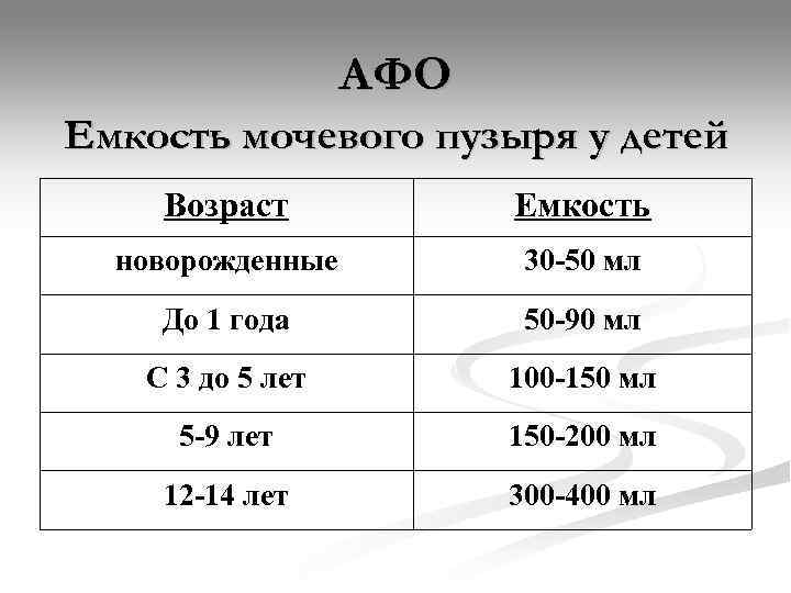    АФО Емкость мочевого пузыря у детей Возраст   Емкость 
