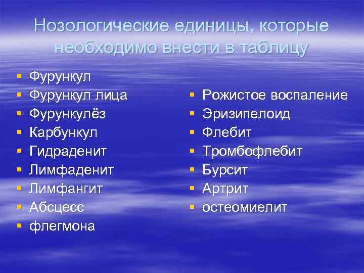  Нозологические единицы, которые необходимо внести в таблицу § Фурункул лица § Рожистое воспаление