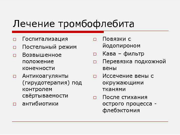 Лечение тромбофлебита o Госпитализация o Повязки с o Постельный режим йодопироном o Возвышенное o