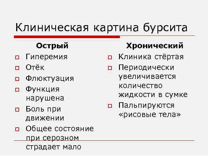 Клиническая картина бурсита Острый Хронический o Гиперемия o Клиника стёртая o Отёк o Периодически