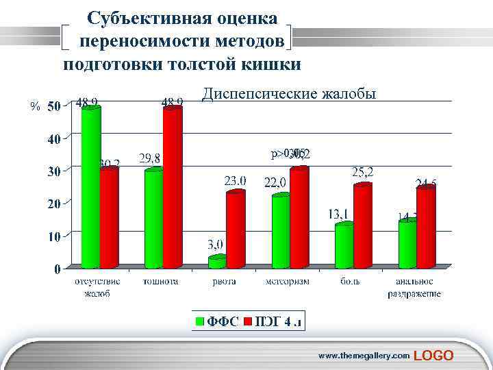 Субъективная оценка