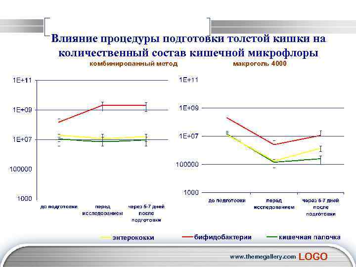 Влияние процедуры подготовки толстой кишки на количественный состав кишечной микрофлоры комбинированный метод макроголь 4000