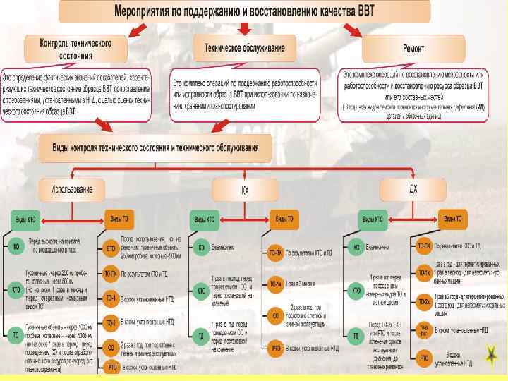  Единицы учета работы машины:   (ведется в формуляре машины) учет работы машины