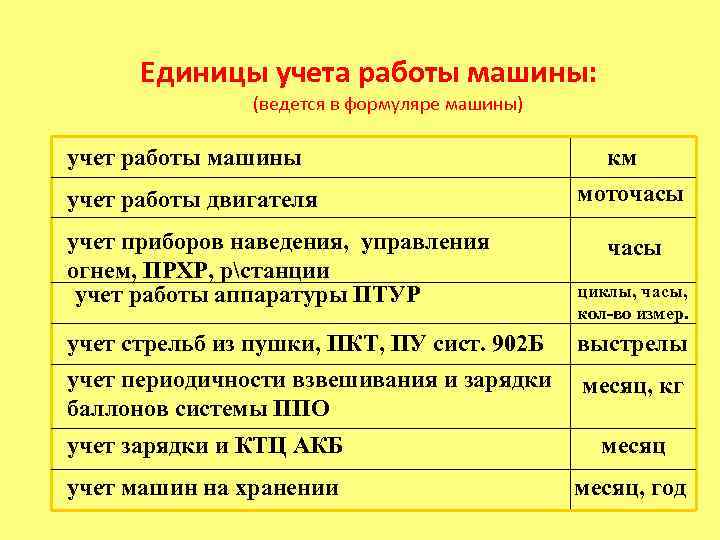 Для колесных БТР  10000 км 