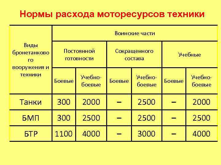   Задания на самоподготовку:  а)Изучить по конспекту:  • Определение понятия «Эксплуатация