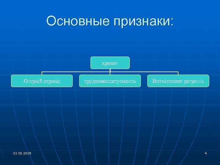  Основные признаки: кризис Острый период трудновоспитуемость Впечатление регресса 21. 01. 2018 4 