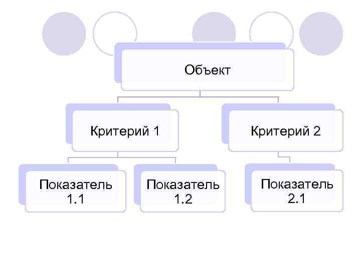  Объект Критерий 1 Критерий 2 Показатель 1. 1 1. 2 2. 1 