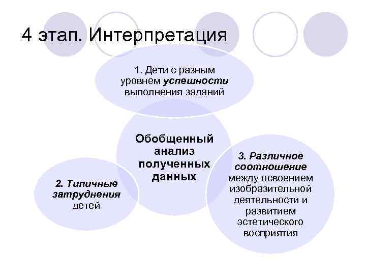 4 этап. Интерпретация 1. Дети с разным уровнем успешности выполнения заданий Обобщенный анализ 3.