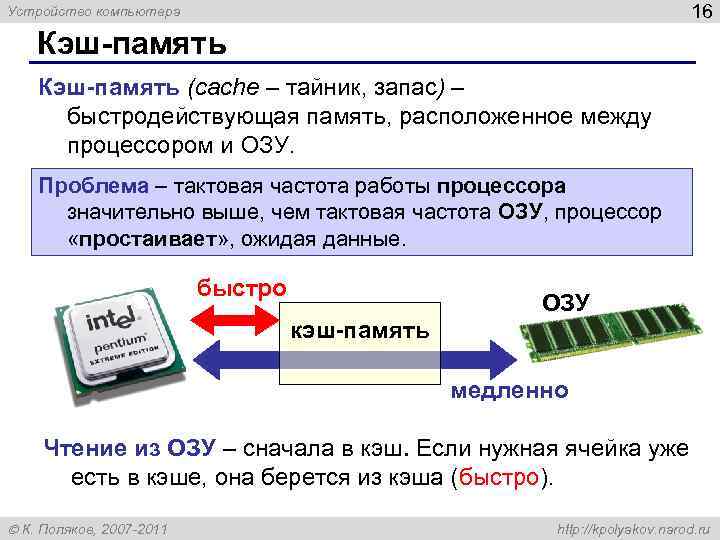 Устройство компьютера 16 Кэш-память (cache – тайник, запас) – быстродействующая память, расположенное между процессором