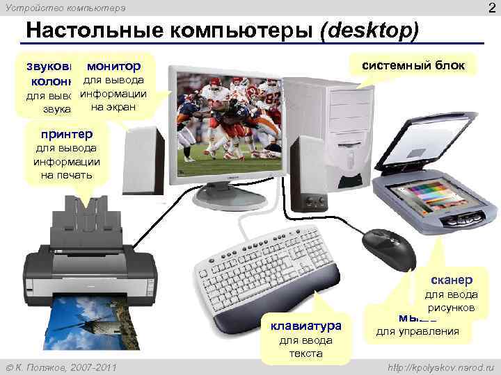 Устройство компьютера 2 Настольные компьютеры (desktop) звуковыемонитор системный блок колонки для вывода информации для