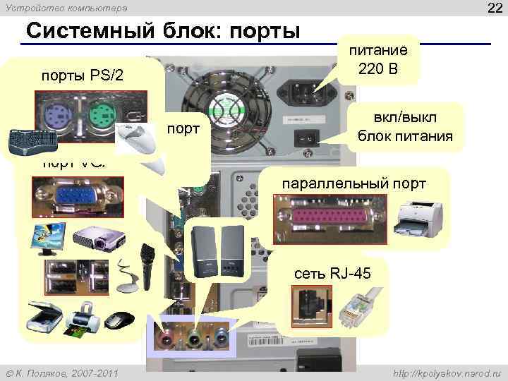 Устройство компьютера 22 Системный блок: порты питание порты PS/2 220 В вкл/выкл последовательный порт