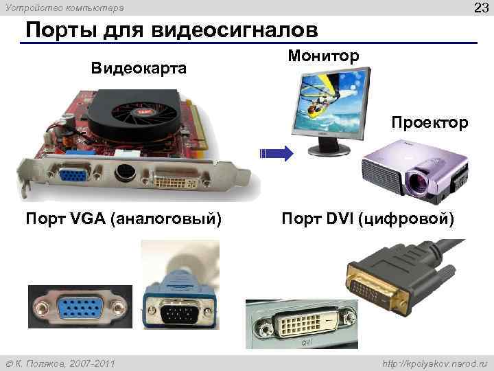 Устройство компьютера 23 Порты для видеосигналов Монитор Видеокарта Проектор Порт VGA (аналоговый) Порт DVI