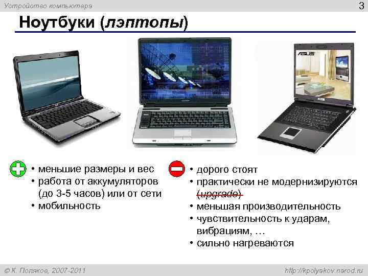 Устройство компьютера 3 Ноутбуки (лэптопы) • меньшие размеры и вес • дорого стоят •
