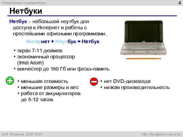 Устройство компьютера 4 Нетбуки Нетбук – небольшой ноутбук для доступа в Интернет и работы