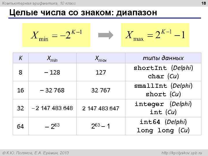 Компьютерная арифметика, 10 класс 18 Целые числа co знаком: диапазон K Xmin Xmax типы