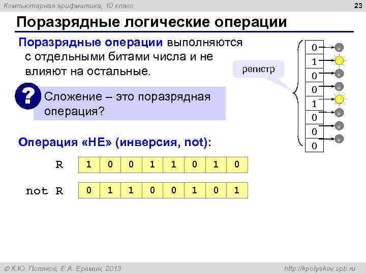 Компьютерная арифметика, 10 класс 23 Поразрядные логические операции Поразрядные операции выполняются 0 с отдельными