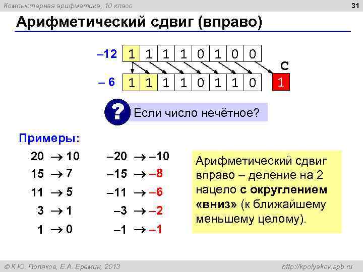 Компьютерная арифметика, 10 класс 31 Арифметический сдвиг (вправо) – 12 1 1 0 1