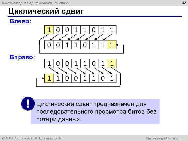 Компьютерная арифметика, 10 класс 32 Циклический сдвиг Влево: 1 0 0 1 1 0