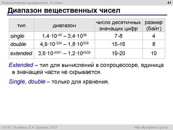 Компьютерная арифметика, 10 класс 41 Диапазон вещественных чисел число десятичных размер тип диапазон значащих