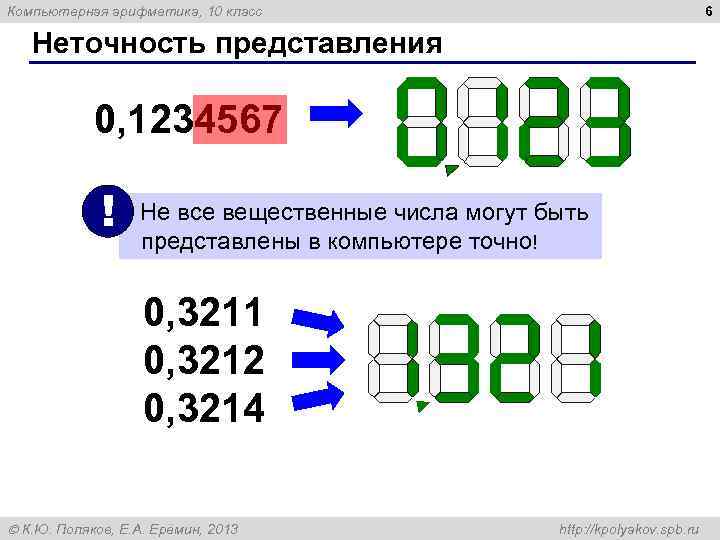 Компьютерная арифметика, 10 класс 6 Неточность представления 0, 1234567 ! Не все вещественные числа