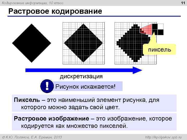 Кодирование информации, 10 класс 11 Растровое кодирование пиксель дискретизация ! Рисунок искажается! Пиксель –