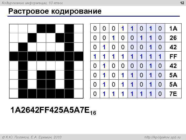 Кодирование информации, 10 класс 12 Растровое кодирование 0 0 0 1 1 0 1