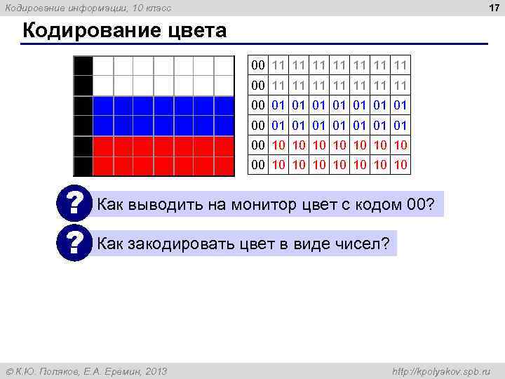 Кодирование информации, 10 класс 17 Кодирование цвета 00 11 11 11 11 00 01