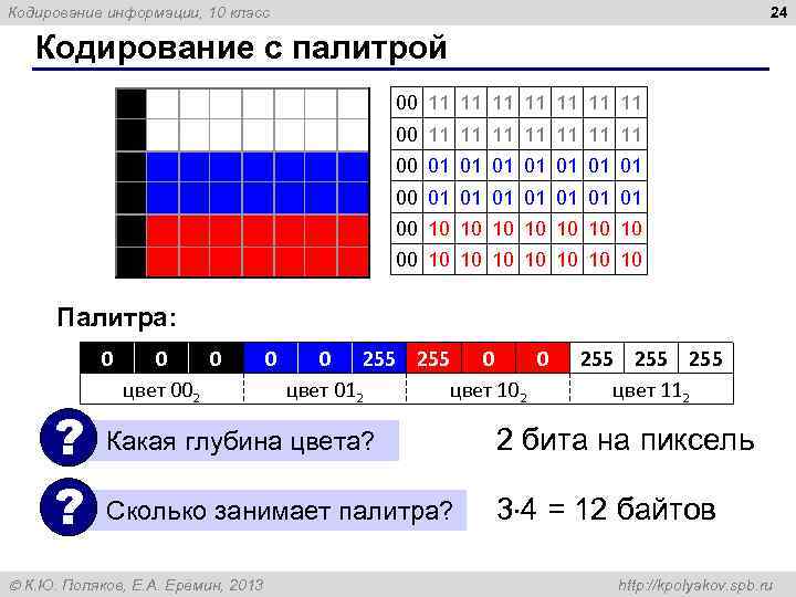 Кодирование информации, 10 класс 24 Кодирование с палитрой 00 11 11 11 11 00