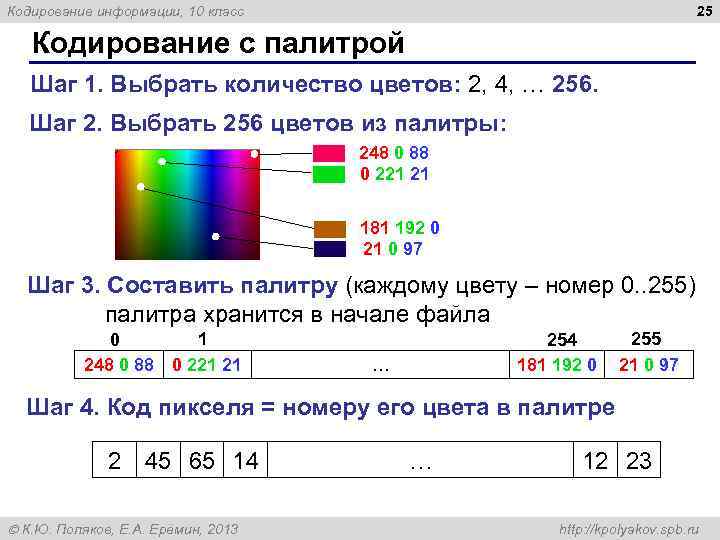 Кодирование информации, 10 класс 25 Кодирование с палитрой Шаг 1. Выбрать количество цветов: 2,