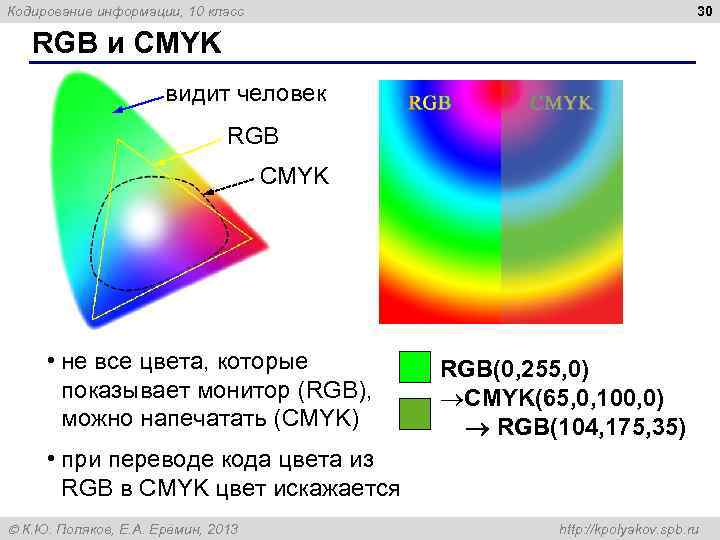 Кодирование информации, 10 класс 30 RGB и CMYK видит человек RGB CMYK • не