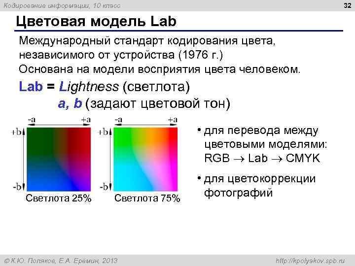 Кодирование информации, 10 класс 32 Цветовая модель Lab Международный стандарт кодирования цвета, независимого от