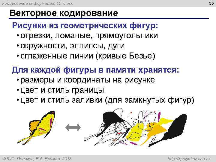 Кодирование информации, 10 класс 35 Векторное кодирование Рисунки из геометрических фигур: • отрезки, ломаные,