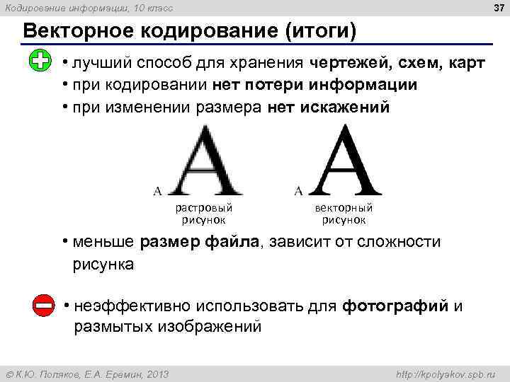 Кодирование информации, 10 класс 37 Векторное кодирование (итоги) • лучший способ для хранения чертежей,