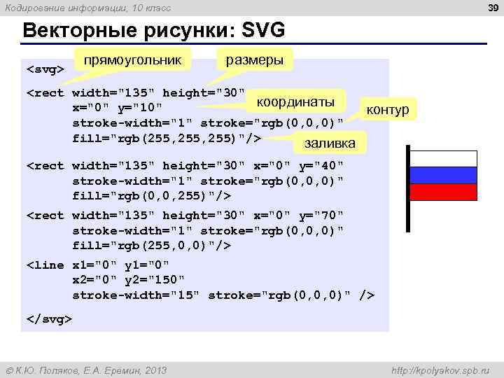 Кодирование информации, 10 класс 39 Векторные рисунки: SVG прямоугольник размеры <svg> <rect width=