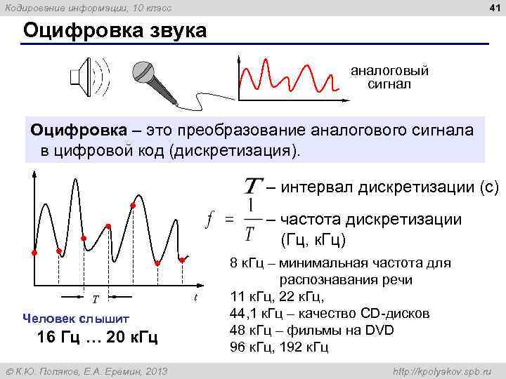 Кодирование информации, 10 класс 41 Оцифровка звука аналоговый сигнал Оцифровка – это преобразование аналогового