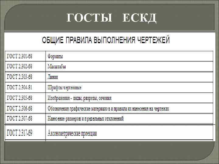 Классификатор ескд