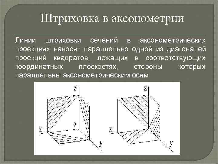 На рисунке показана штриховка на разрезе в прямоугольной изометрической проекции