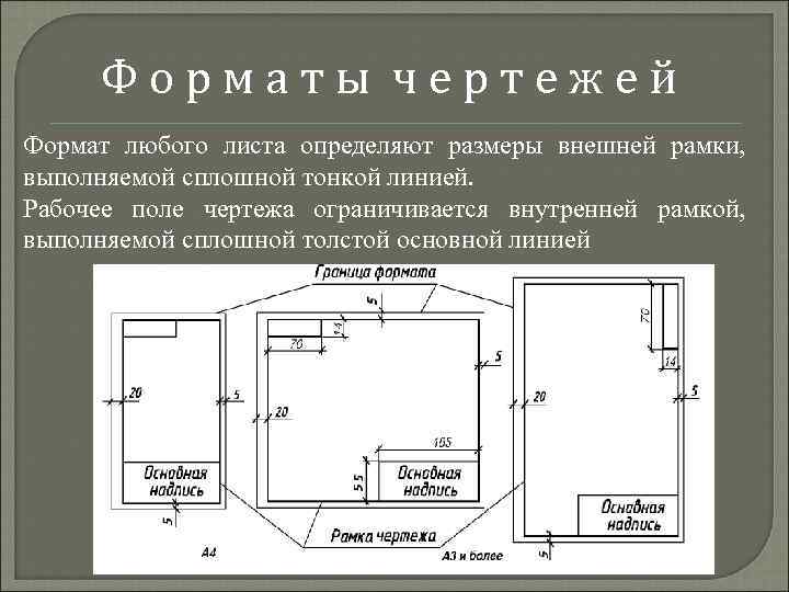 На каком расстоянии от кромки листа стандартного формата наносится рамка ограничивающая поле чертежа