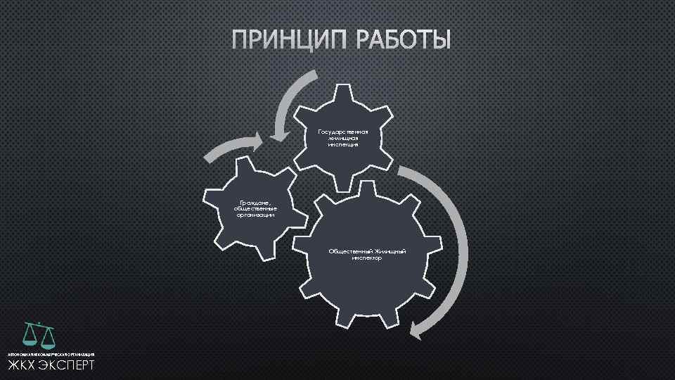  Государственная жилищная инспекция Граждане, общественные организации Общественный Жилищный инспектор АВТОНОМНАЯ НЕКОММЕРЧЕСКАЯ ОРГАНИЗАЦИЯ ЖКХ