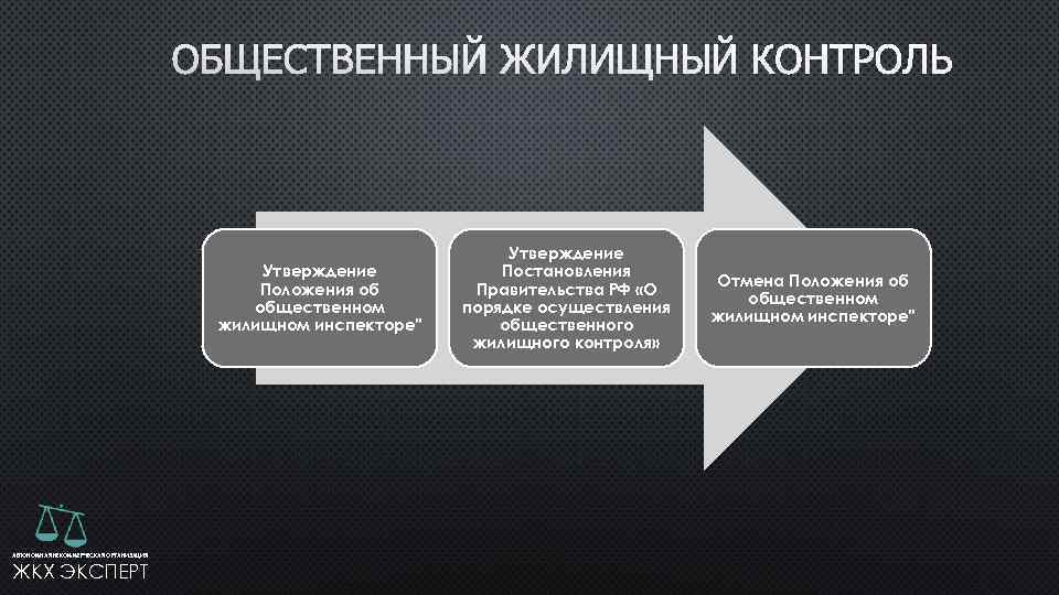  Утверждение Постановления Отмена Положения об Положения об Правительства РФ «О общественном порядке осуществления