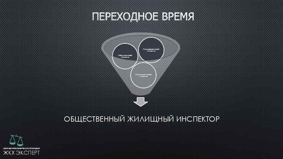  Государственный контроль Общественный контроль Самостоятельный контроль ОБЩЕСТВЕННЫЙ ЖИЛИЩНЫЙ ИНСПЕКТОР АВТОНОМНАЯ НЕКОММЕРЧЕСКАЯ ОРГАНИЗАЦИЯ ЖКХ
