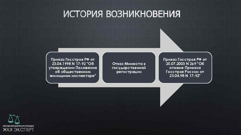  Приказ Госстроя РФ от 23. 04. 1998 N 17 -92 "Об Отказ Минюста